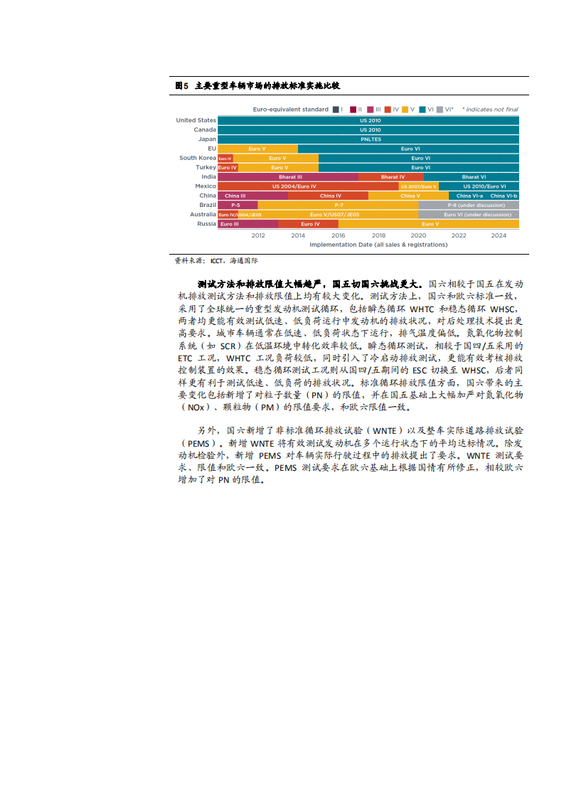 2021年潍柴动力公司业务布局与成长空间分析报告.pdf 第5页