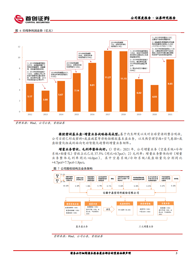 中鼎股份-公司深度报告：全球资源整合进入兑现期，智能底盘+热管理布局蓄势待发-220516.pdf 第6页