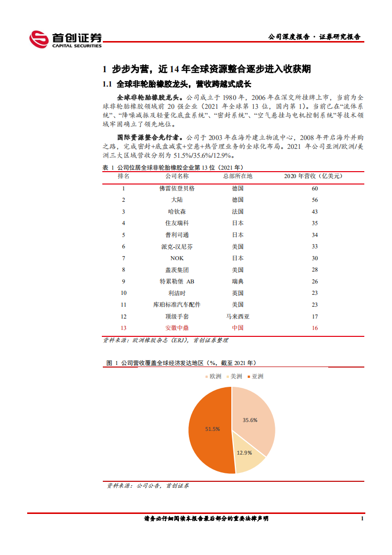 中鼎股份-公司深度报告：全球资源整合进入兑现期，智能底盘+热管理布局蓄势待发-220516.pdf 第4页