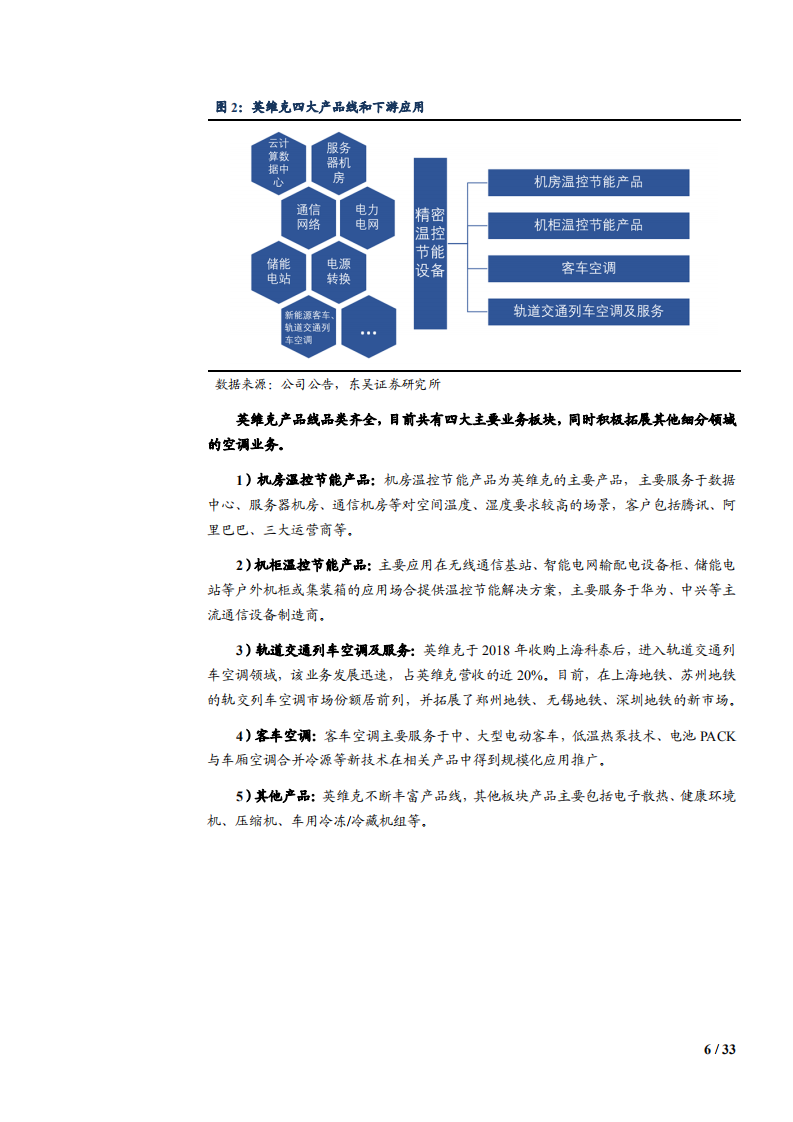 2021年温控节能设备龙头英维克公司发展趋势分析报告.pdf 第5页