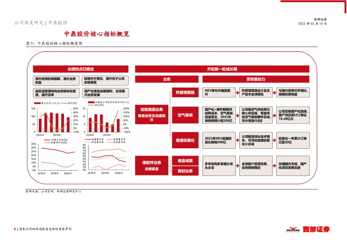 中鼎股份-首次覆盖报告：智能底盘业务发力，橡胶件龙头迎全新成长期-20220210.pdf 第5页
