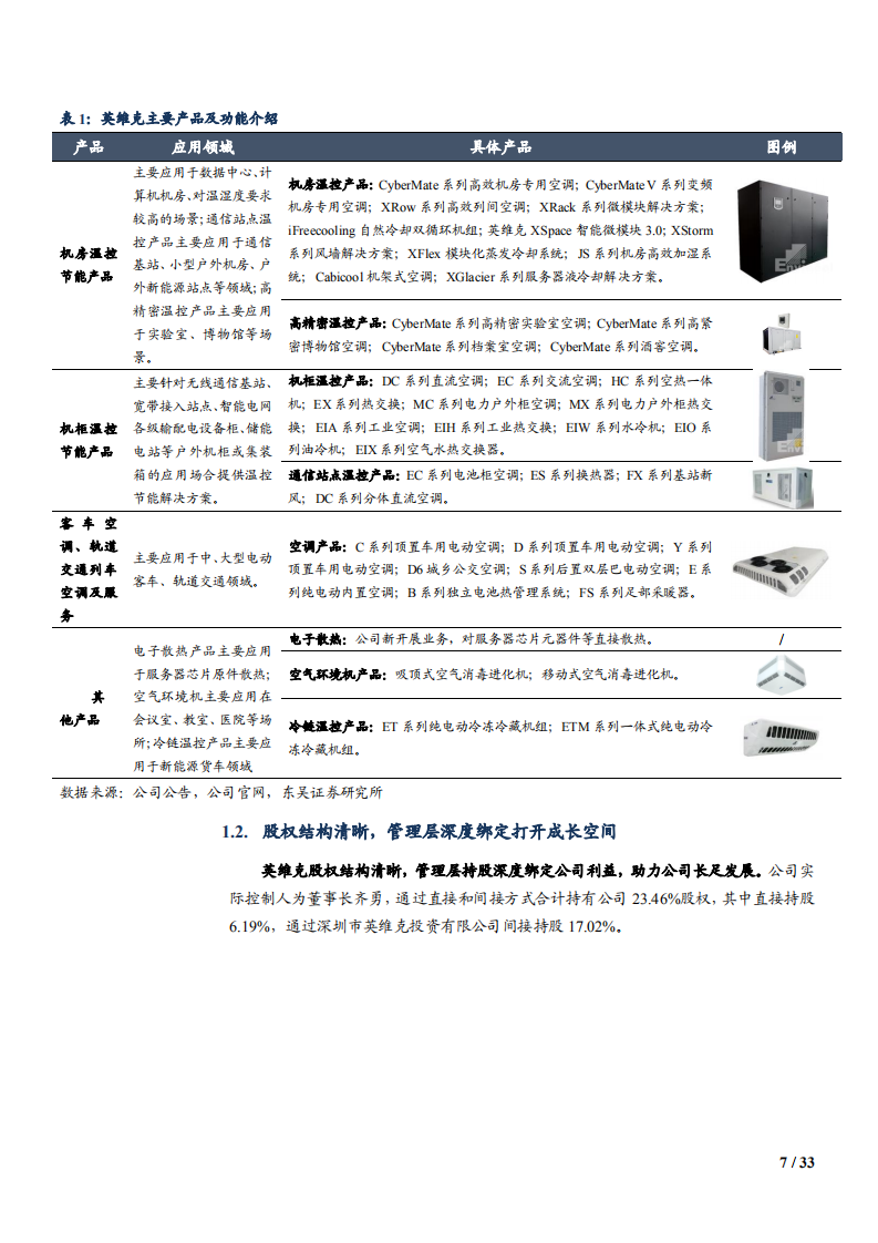 2021年温控节能设备龙头英维克公司发展趋势分析报告.pdf 第6页