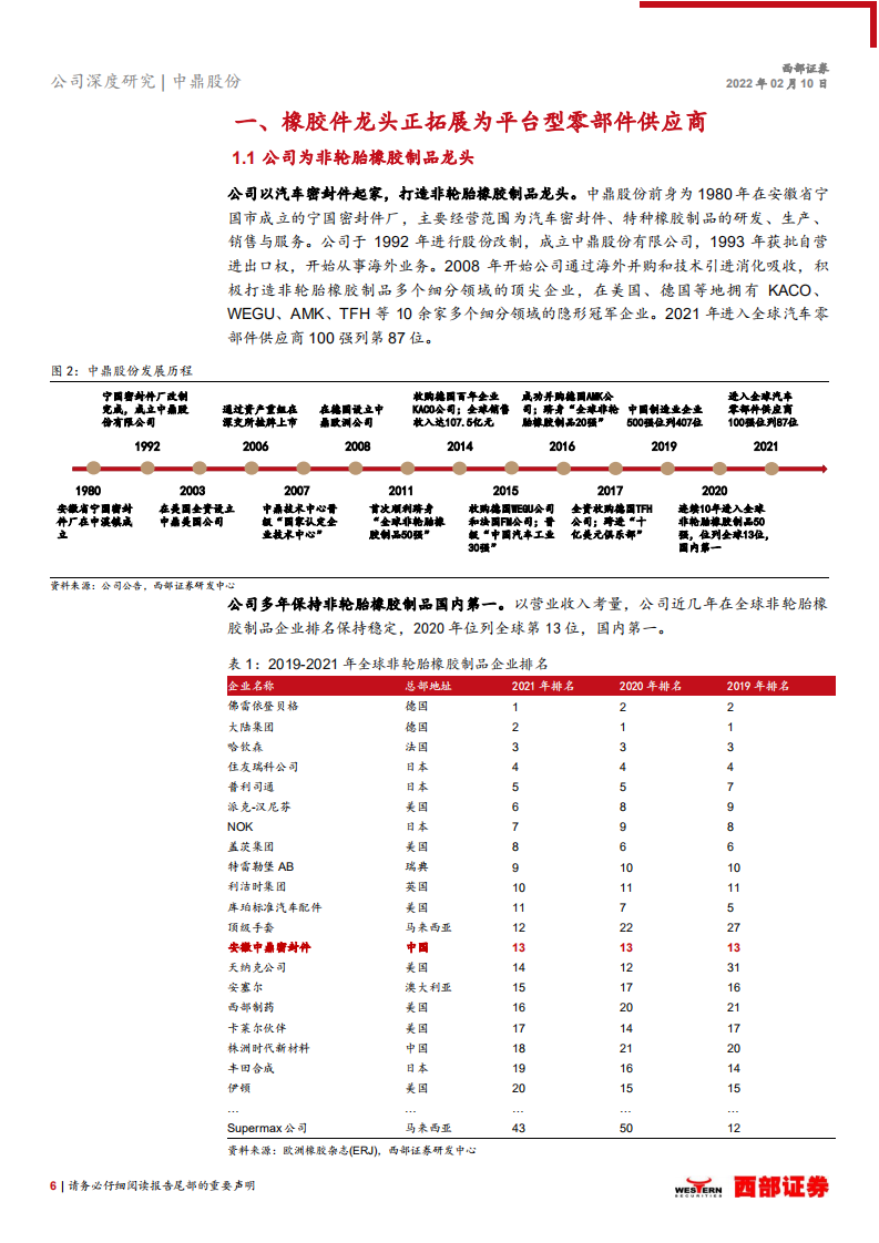 中鼎股份-首次覆盖报告：智能底盘业务发力，橡胶件龙头迎全新成长期-20220210.pdf 第6页