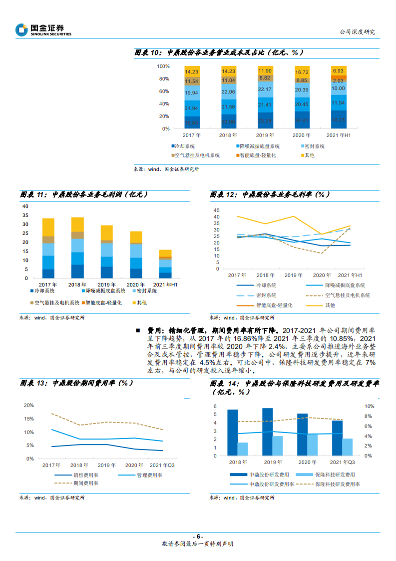 中鼎股份-智能底盘龙头，高技术壁垒成就宽护城河-220318.pdf 第6页