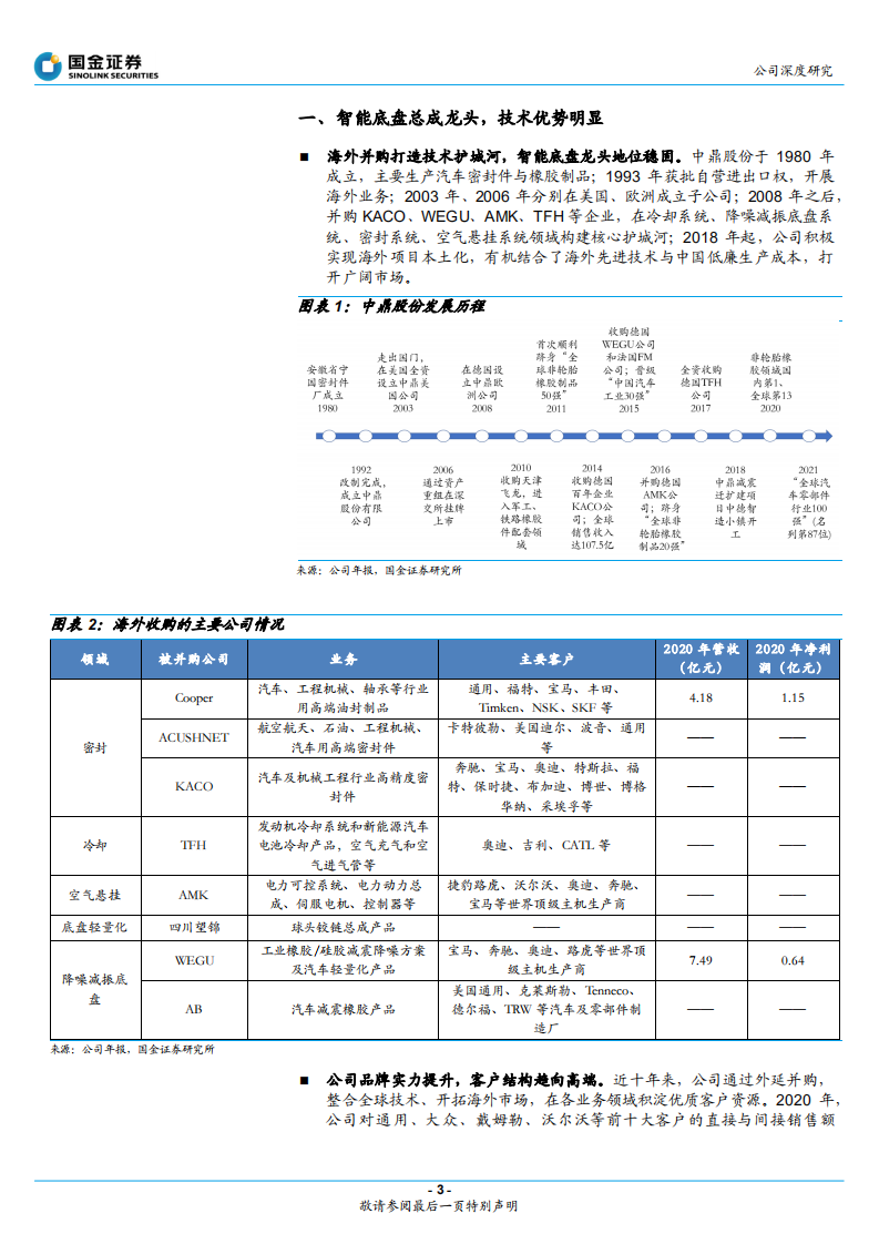 中鼎股份-智能底盘龙头，高技术壁垒成就宽护城河-220318.pdf 第3页