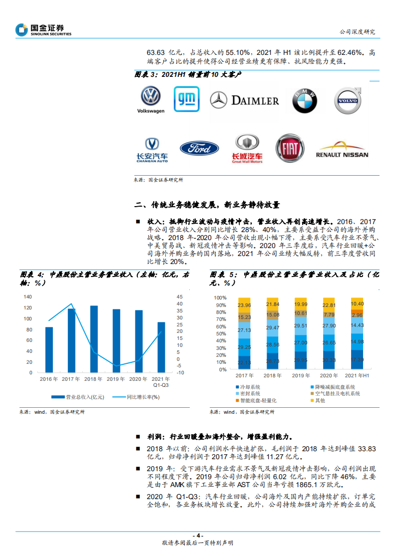 中鼎股份-智能底盘龙头，高技术壁垒成就宽护城河-220318.pdf 第4页