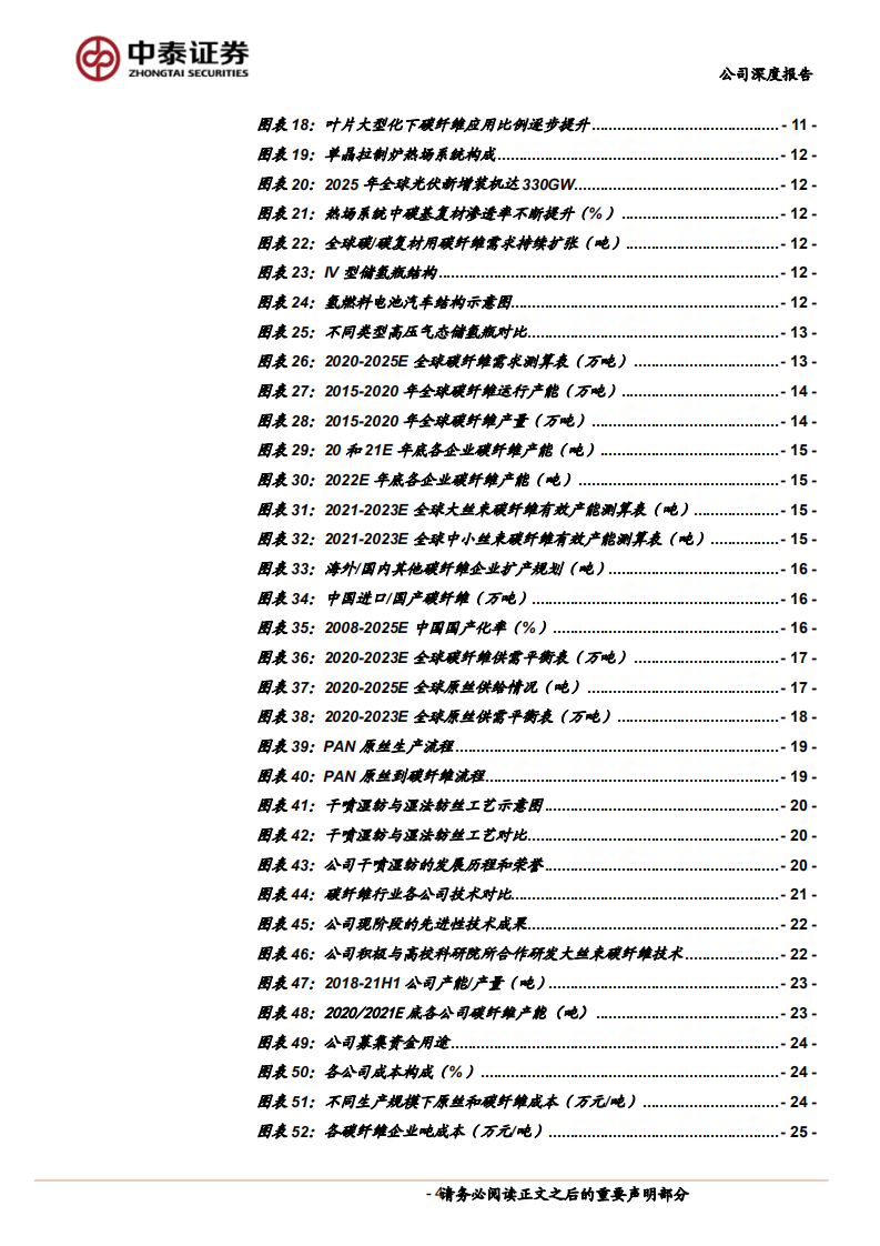 中复神鹰-高性能碳纤维龙头，&ldquo;神鹰&rdquo;开启&ldquo;1~N&rdquo;发展新篇章-220405.pdf 第4页