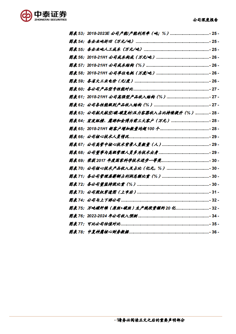 中复神鹰-高性能碳纤维龙头，&ldquo;神鹰&rdquo;开启&ldquo;1~N&rdquo;发展新篇章-220405.pdf 第5页