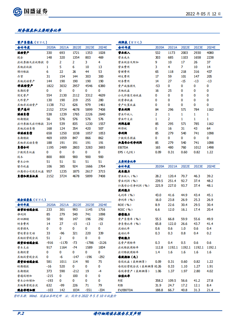 中复神鹰-民用碳纤维龙头，成本、技术、管理铸就高护城河-220512.pdf 第2页