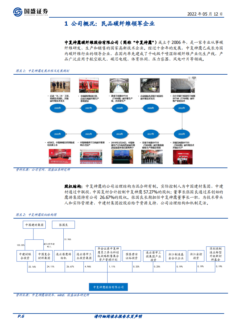 中复神鹰-民用碳纤维龙头，成本、技术、管理铸就高护城河-220512.pdf 第6页