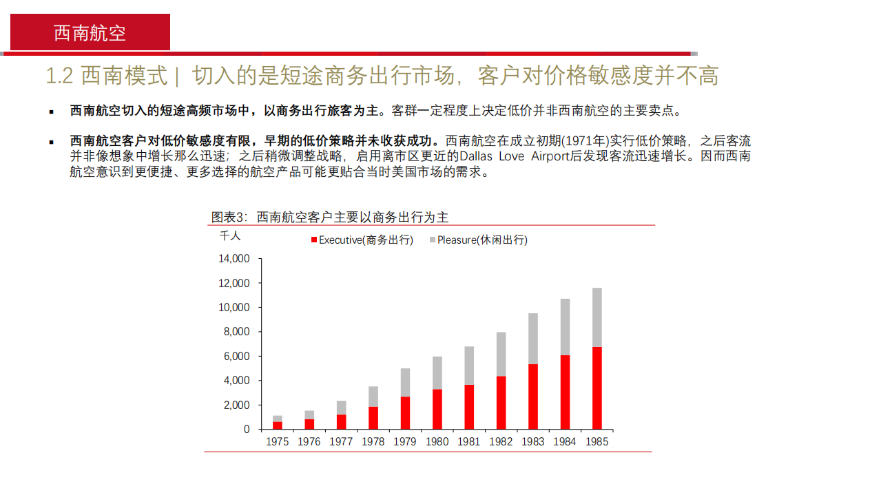 2021年西南航空集团业务模式及财务情况分析报告.pdf 第5页