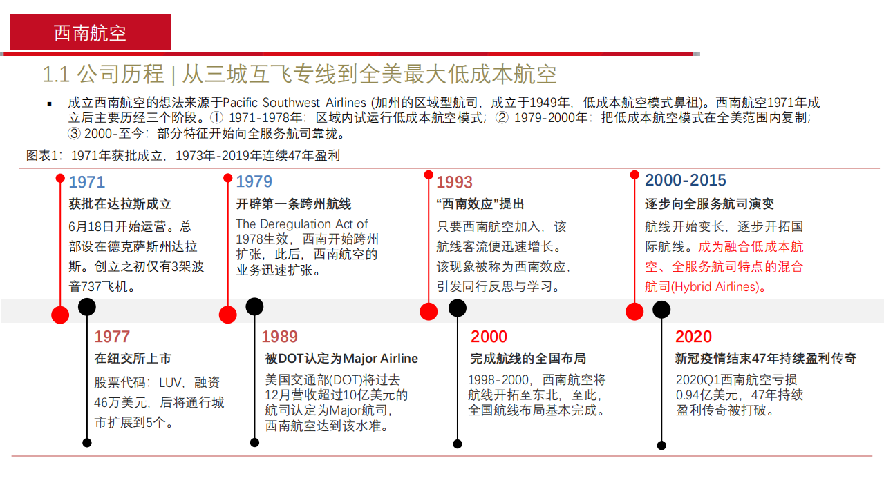 2021年西南航空集团业务模式及财务情况分析报告.pdf 第3页