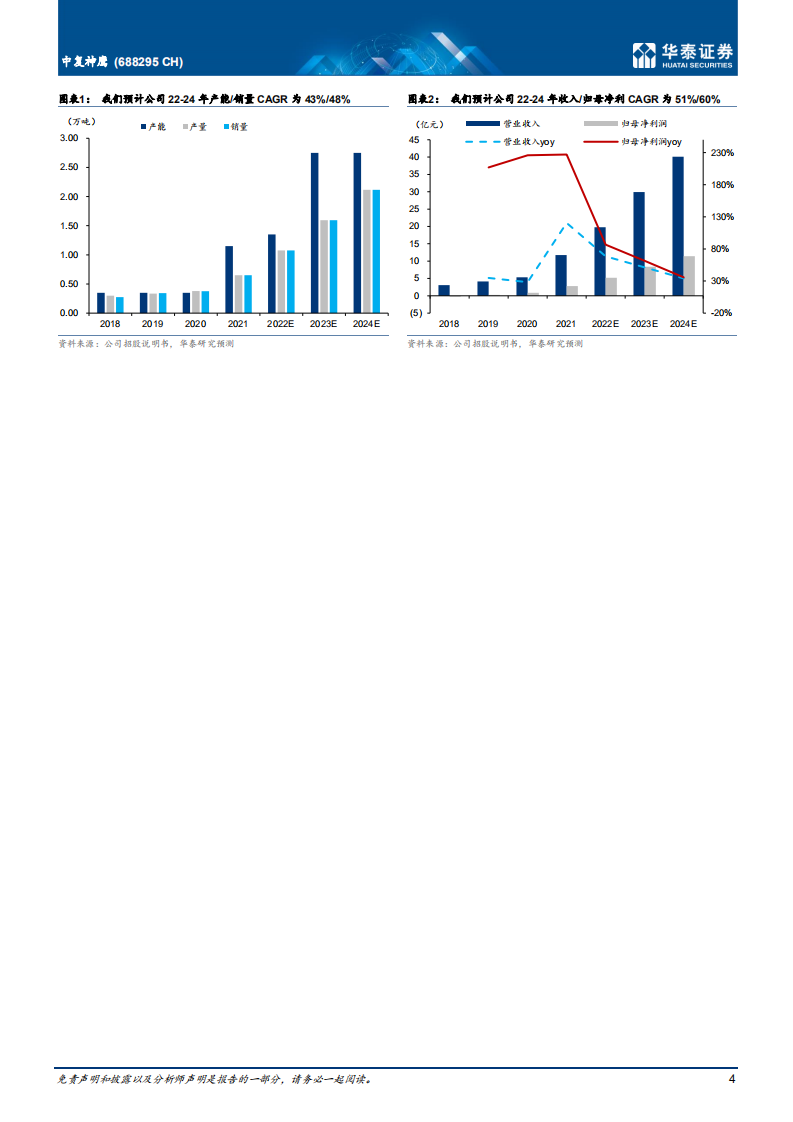 中复神鹰-碳纤国之重器，引领技术与降本发展-220531.pdf 第4页