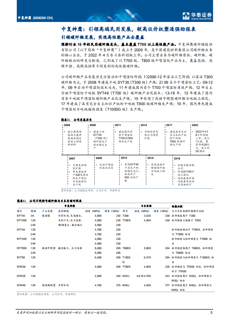 中复神鹰-碳纤国之重器，引领技术与降本发展-220531.pdf 第5页