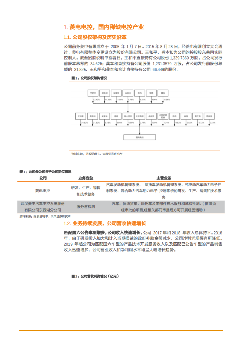 2021年稀缺电控产业现状与菱电电控公司优势分析报告.pdf 第3页