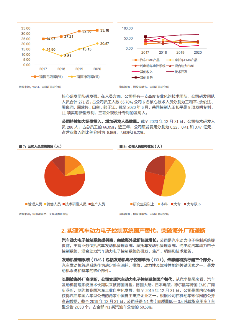 2021年稀缺电控产业现状与菱电电控公司优势分析报告.pdf 第5页