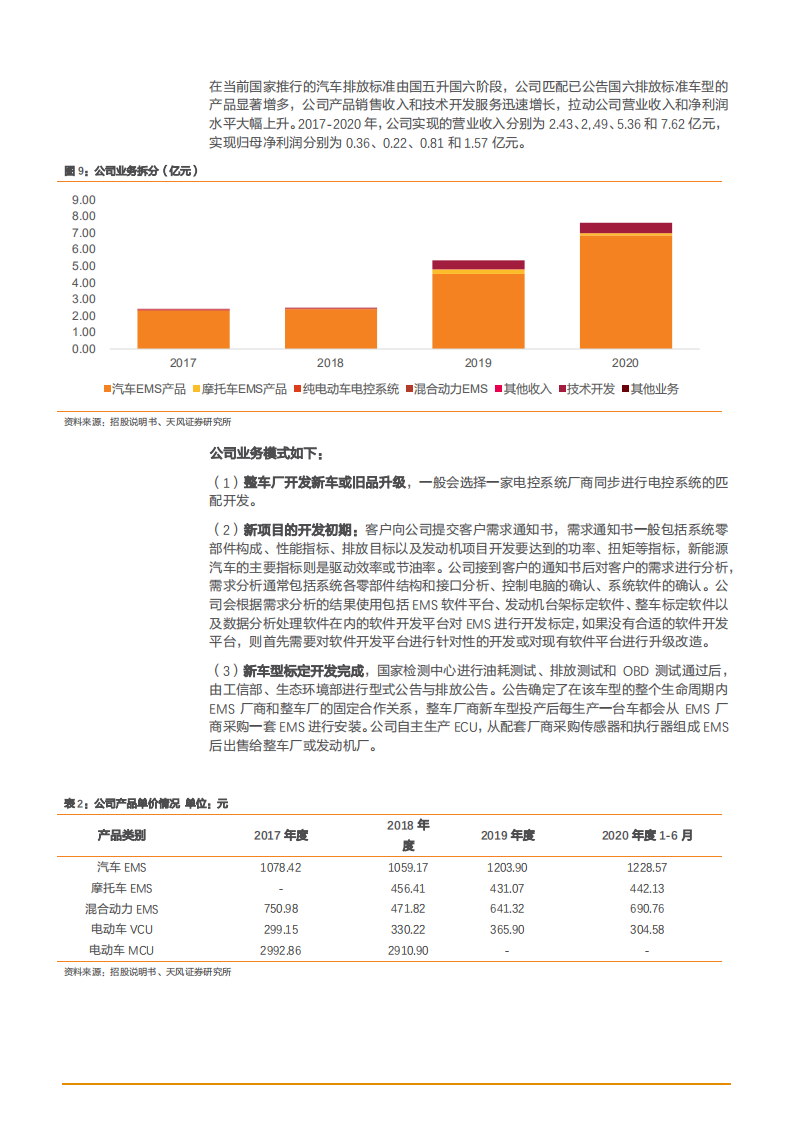 2021年稀缺电控产业现状与菱电电控公司优势分析报告.pdf 第6页