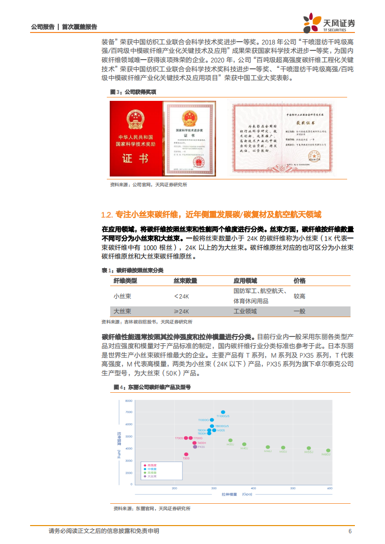 中复神鹰-需求高景气，小丝束领导者扩张产能精准卡位-220529.pdf 第6页