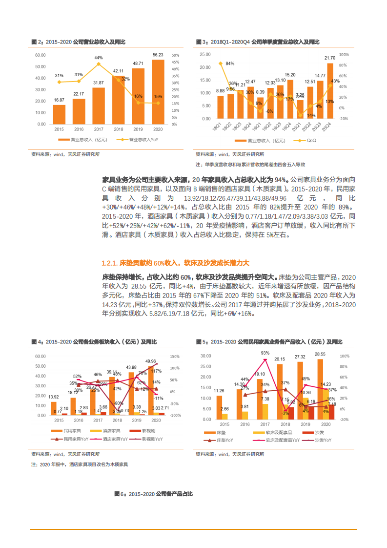 2021年喜临门公司主营业务与渠道布局分析报告.pdf 第6页