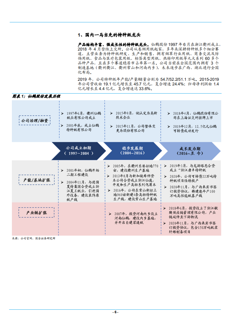 2021年仙鹤股份公司战略布局和成长空间分析报告.pdf 第4页