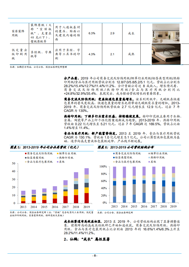 2021年仙鹤股份公司战略布局和成长空间分析报告.pdf 第6页