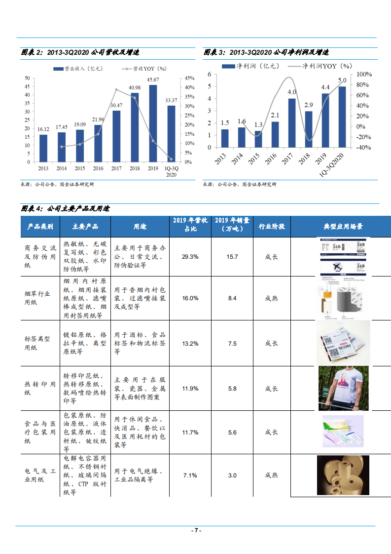 2021年仙鹤股份公司战略布局和成长空间分析报告.pdf 第5页