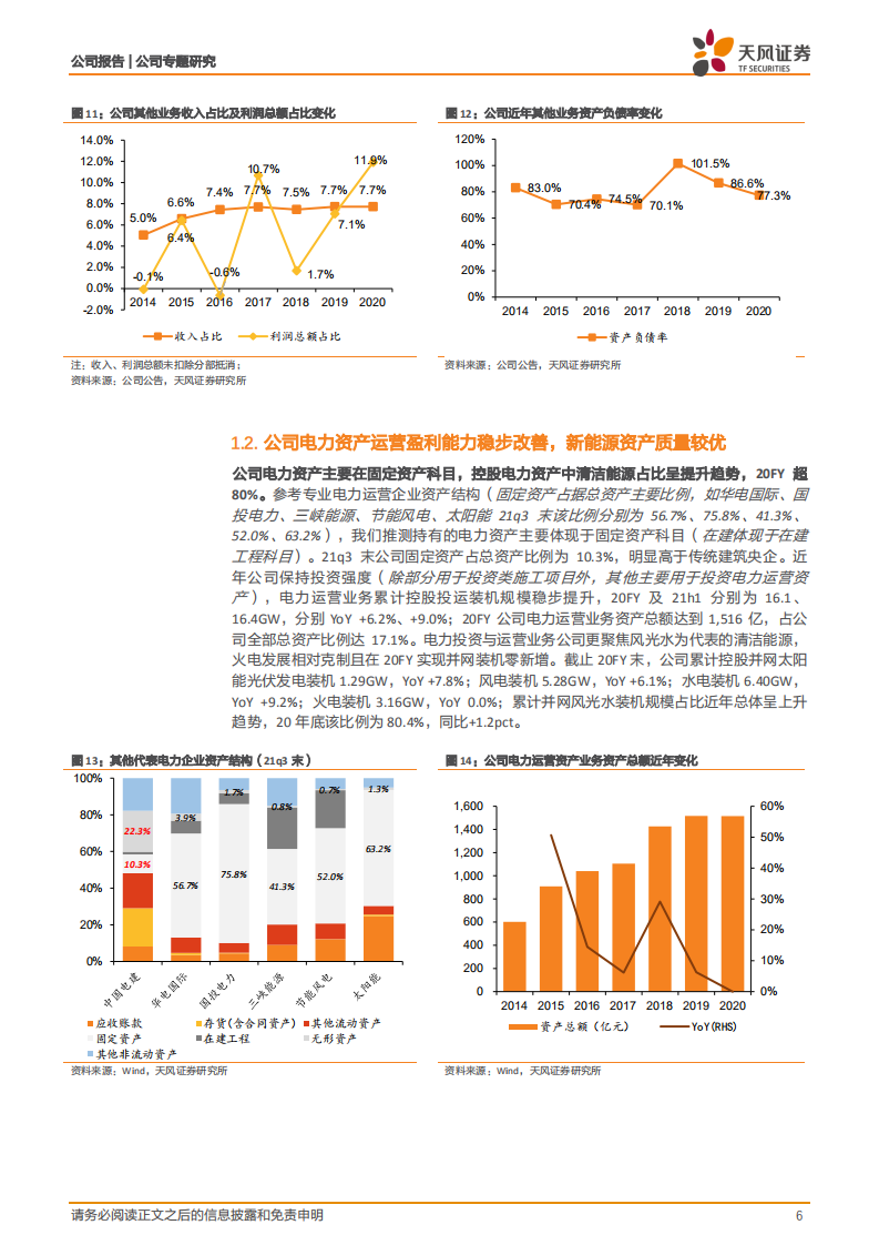 中国电建-央企系列3：电建资产特征及展望-220305.pdf 第6页