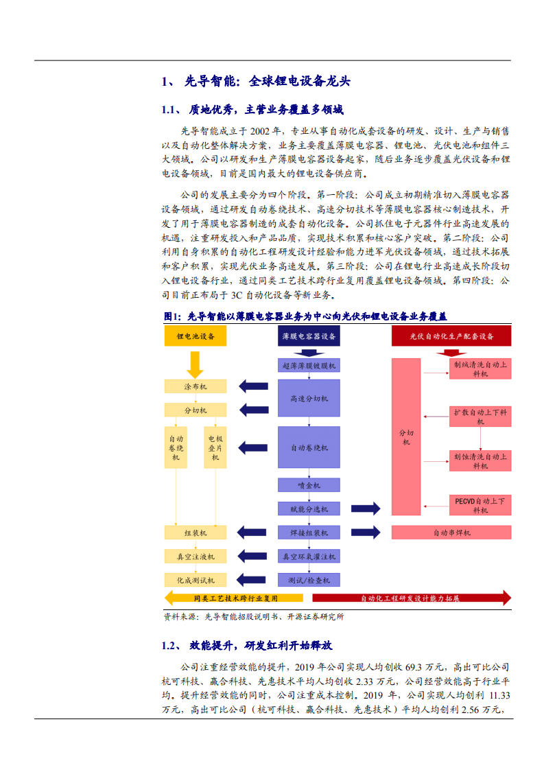 2021年先导智能公司主营业务与市场布局分析报告.pdf 第3页