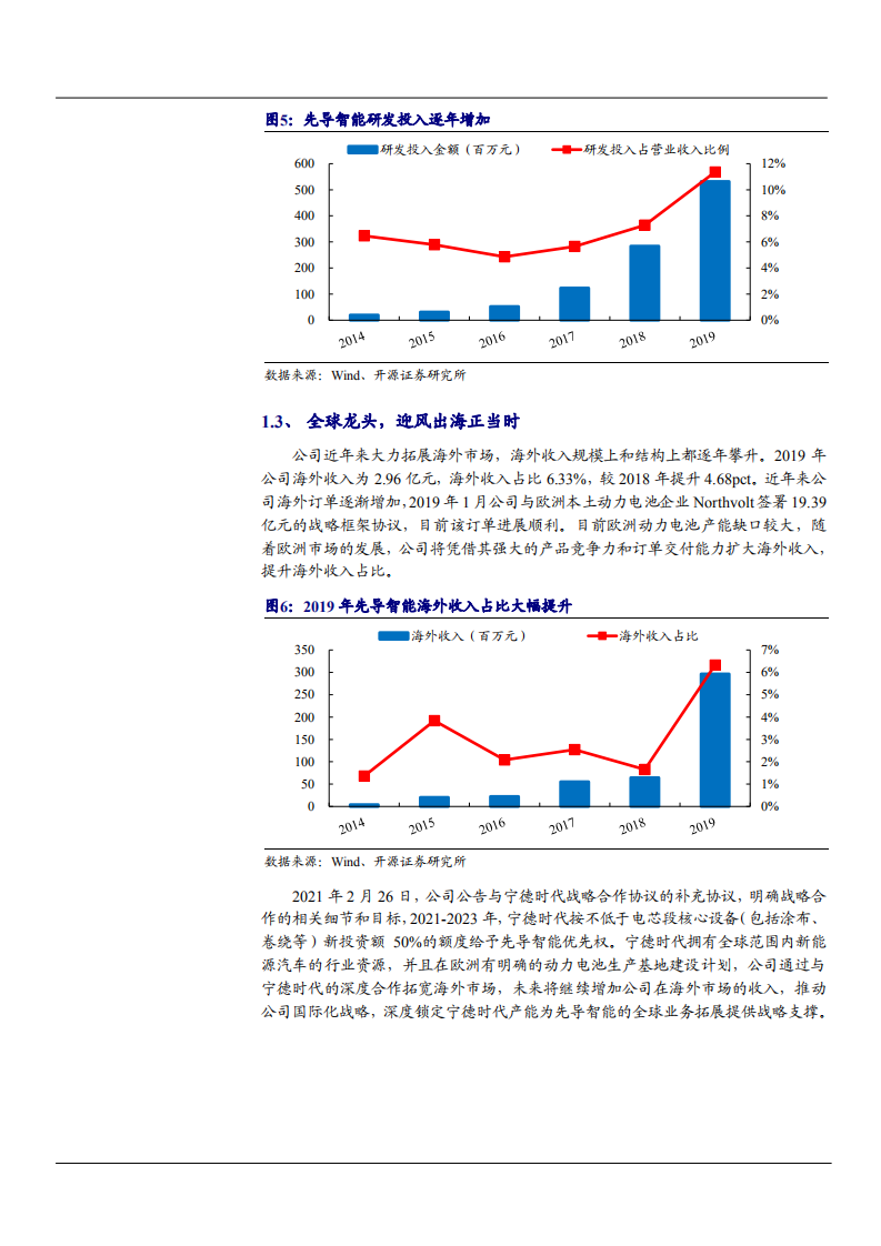 2021年先导智能公司主营业务与市场布局分析报告.pdf 第5页