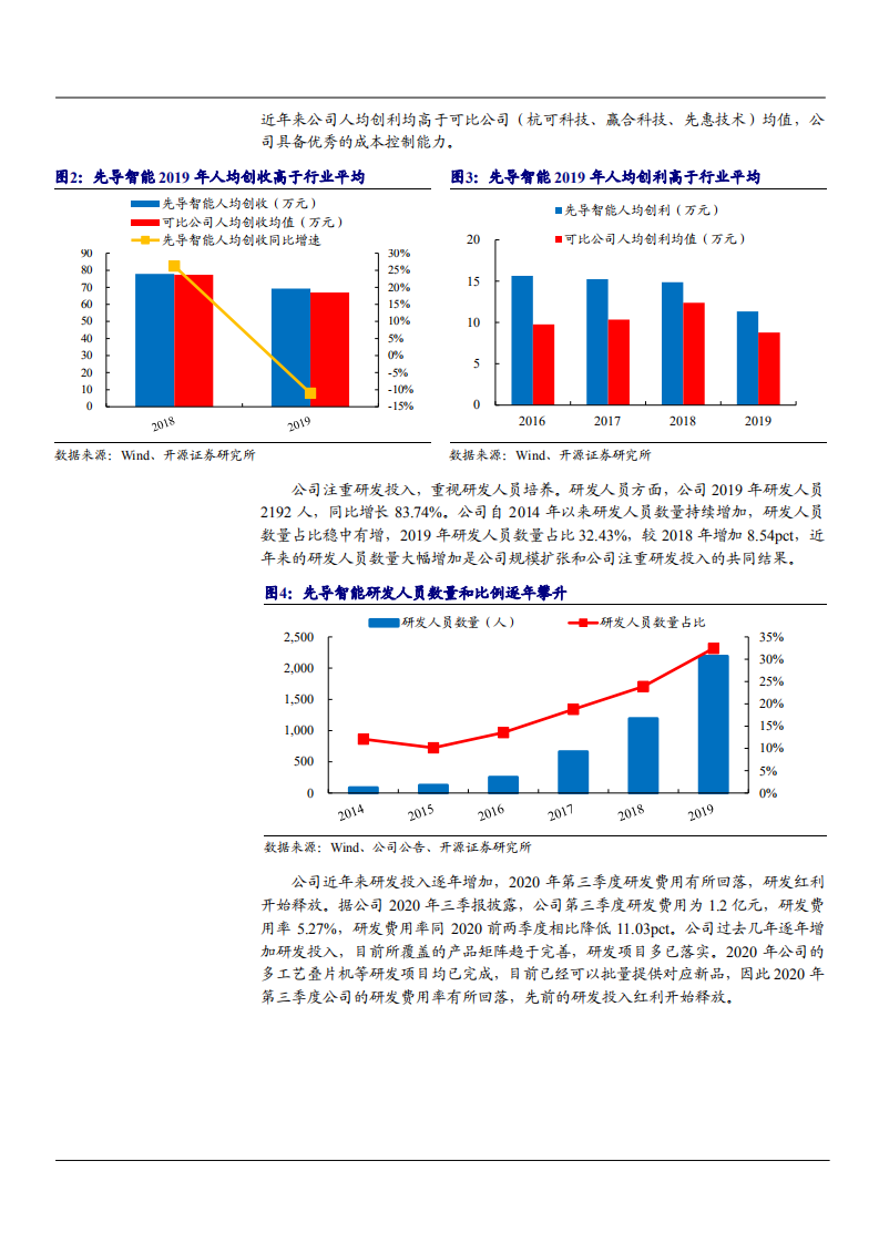 2021年先导智能公司主营业务与市场布局分析报告.pdf 第4页