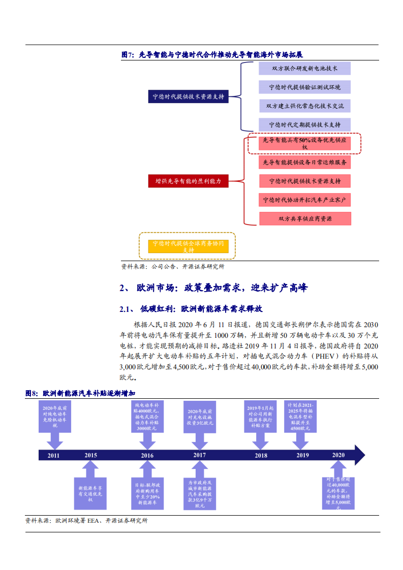 2021年先导智能公司主营业务与市场布局分析报告.pdf 第6页