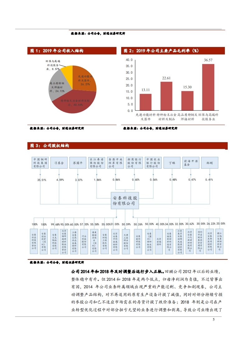 2021年新材料龙头安泰科技两大产业发展趋势分析报告.pdf 第4页