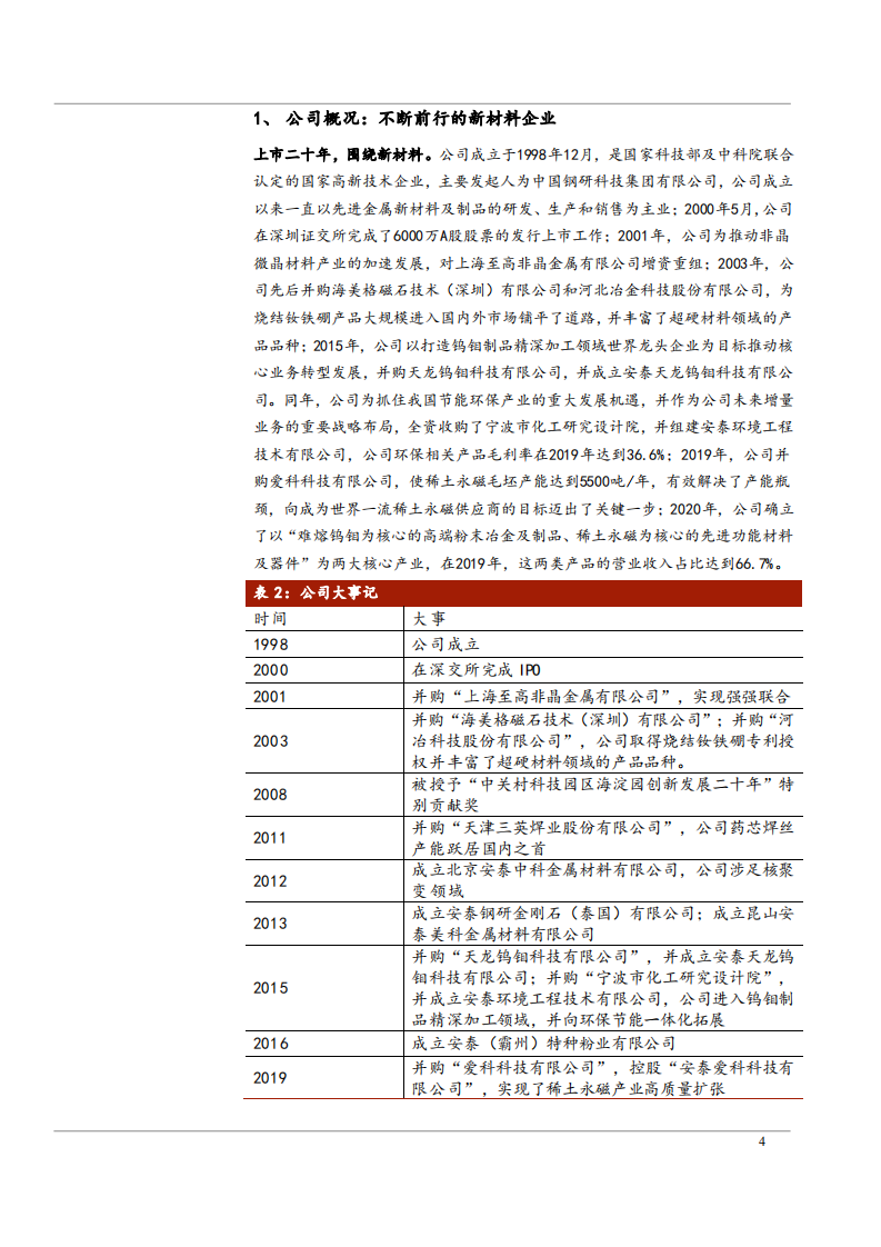 2021年新材料龙头安泰科技两大产业发展趋势分析报告.pdf 第3页