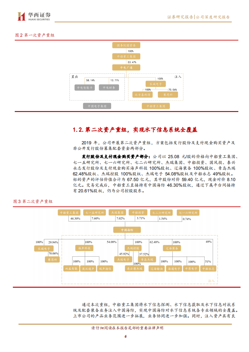 中国海防-海军装备信息化龙头扬帆起航-220531.pdf 第6页