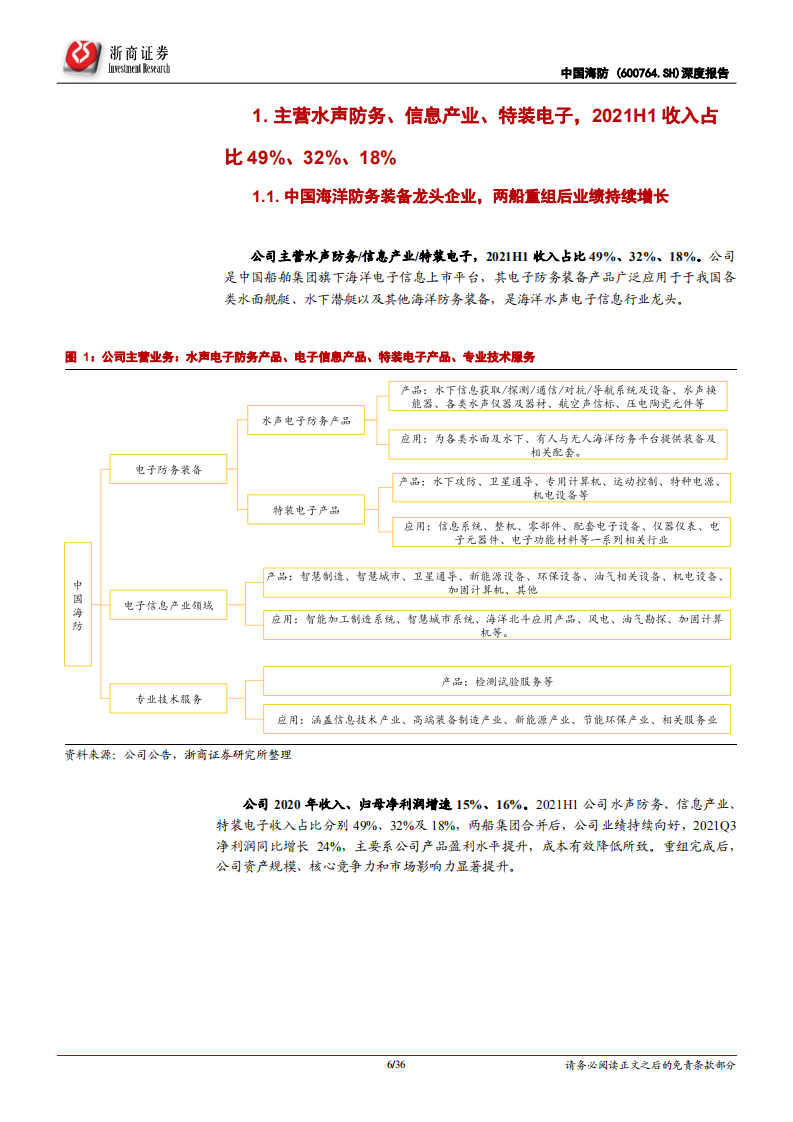 中国海防-深度报告：舰船水声防务龙头，内生外延双轮驱动-220207.pdf 第6页