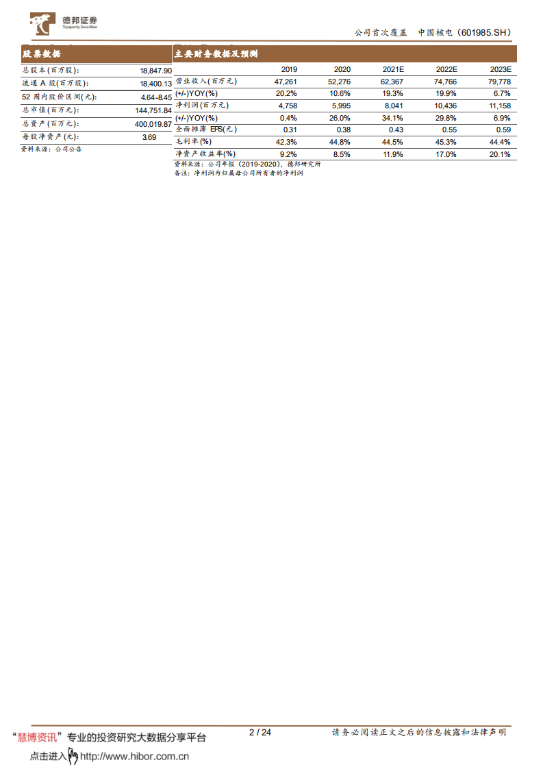 中国核电-核电+风光双翼齐飞，双核驱动大有可为-220325.pdf 第2页