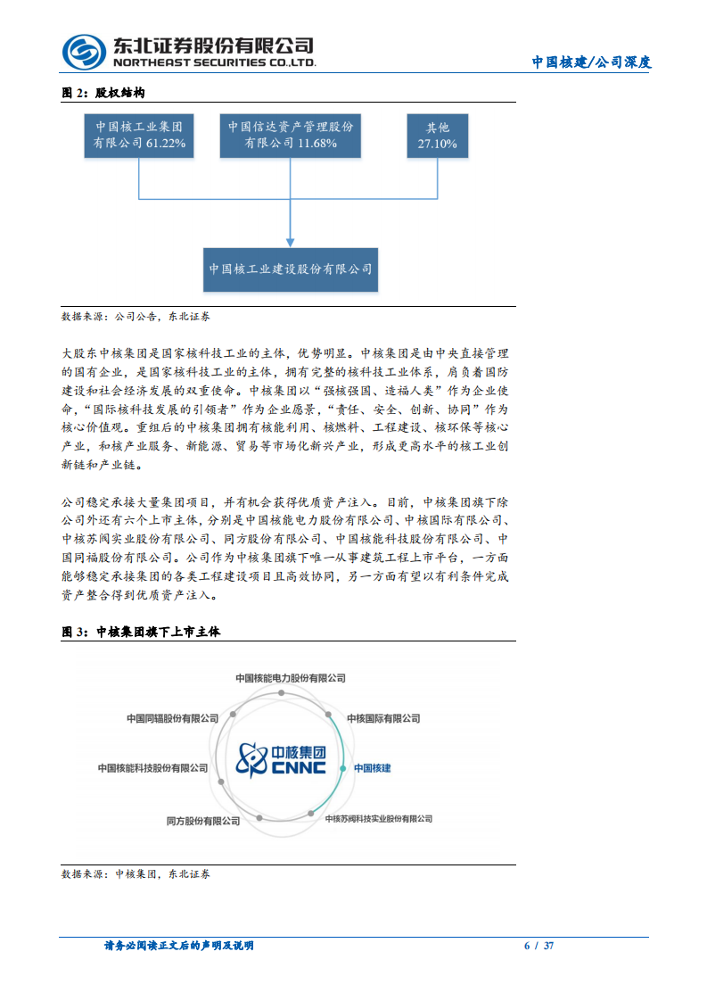 中国核建-稳增长投资加速，核能新能源建设将再上台阶-220513.pdf 第6页