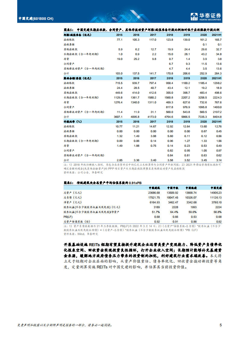 中国交建-深度研究：REITs价值重估，四维定量分析-220314.pdf 第5页