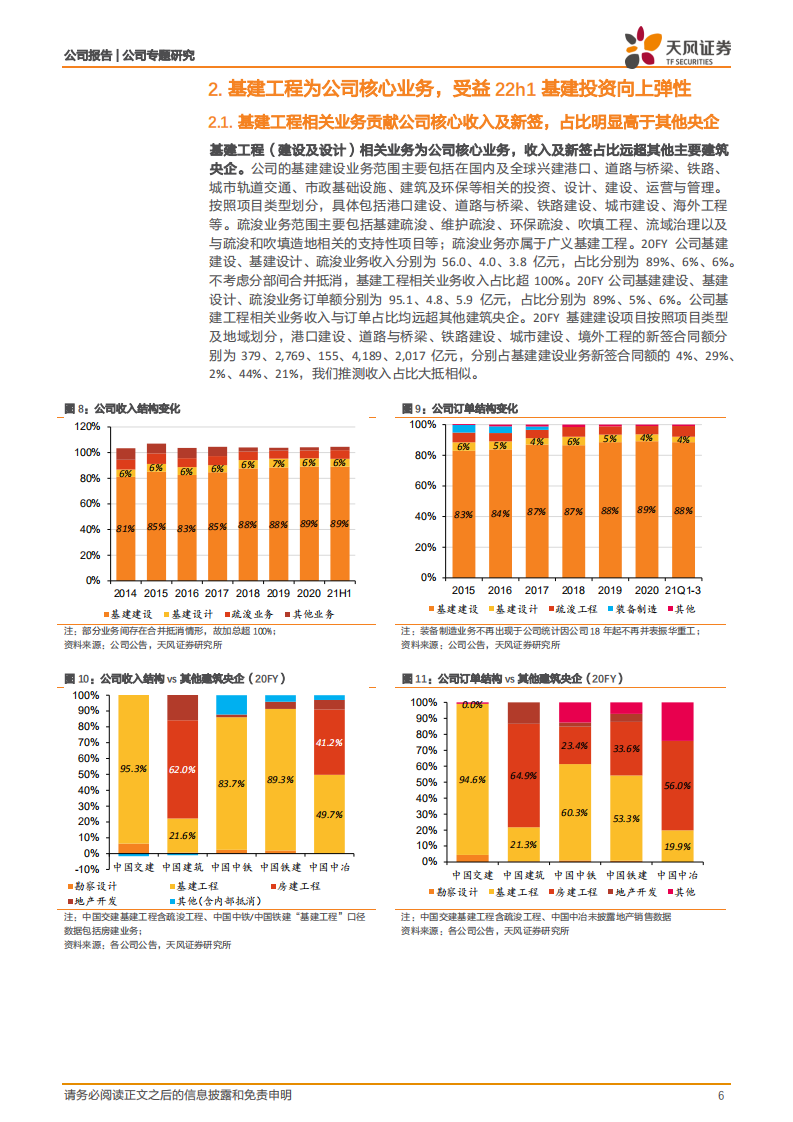 中国交建-央企系列2：更受益稳增长，REITs催化运营资产重估-20220128.pdf 第6页