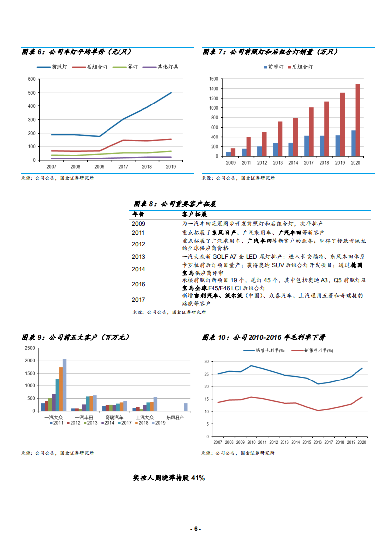 2021年星宇股份公司竞争优势与盈利能力分析报告.pdf 第5页