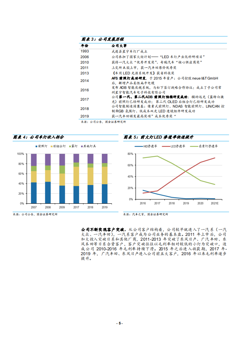 2021年星宇股份公司竞争优势与盈利能力分析报告.pdf 第4页