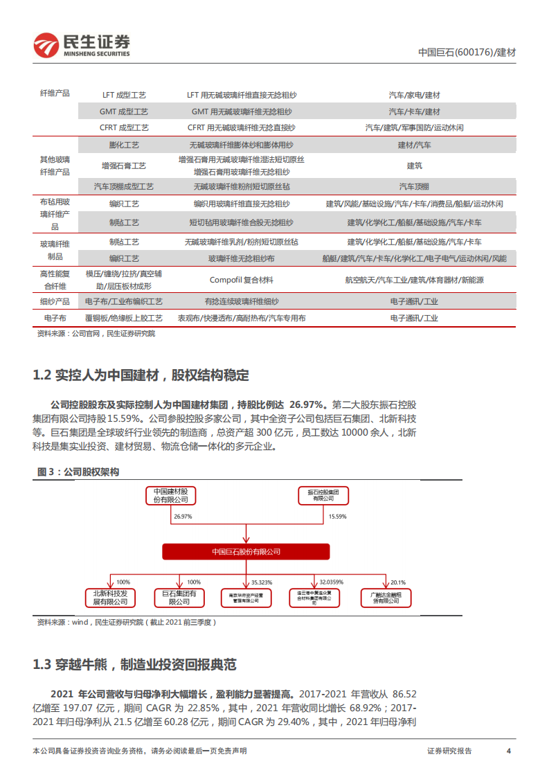 中国巨石-深度报告：全球玻纤王者，中国制造典范-220325.pdf 第4页