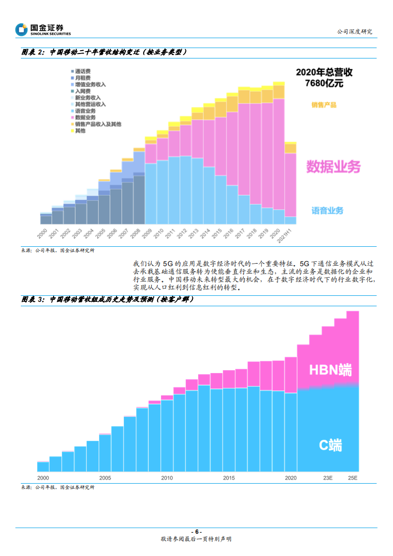 中国移动-公司深度研究：数字经济时代，大象起舞-220209.pdf 第6页