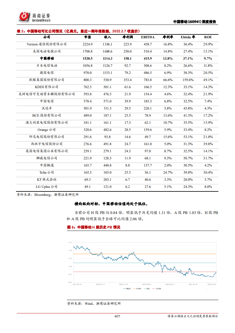 中国移动-深度报告：全球领先运营商，估值有望修复-220208.pdf 第6页