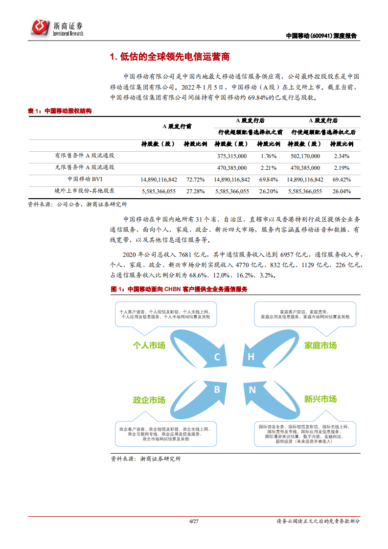 中国移动-深度报告：全球领先运营商，估值有望修复-220208.pdf 第4页