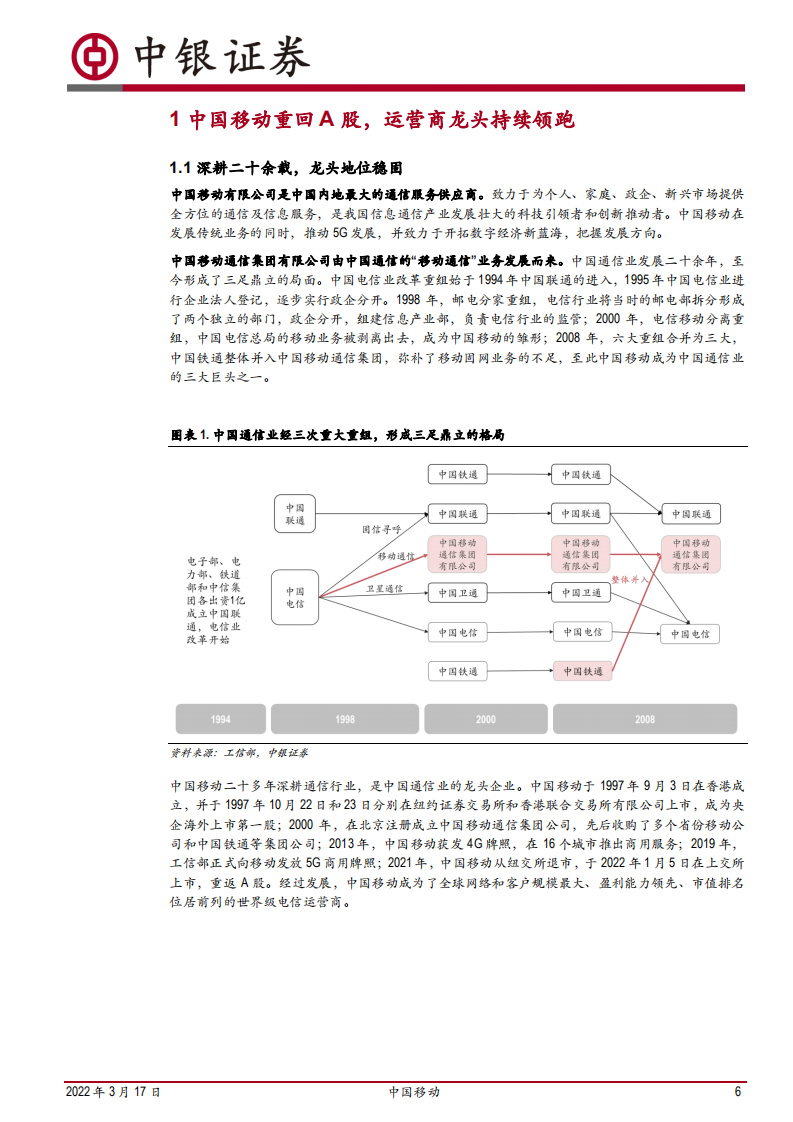 中国移动-运营商龙头重回A股，数智化转型开疆扩土-220317.pdf 第6页