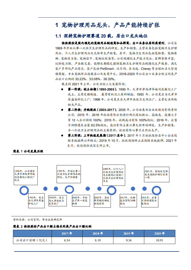 2021年依依股份公司竞争优势与宠物卫生用品市场前景分析报告.pdf 第4页