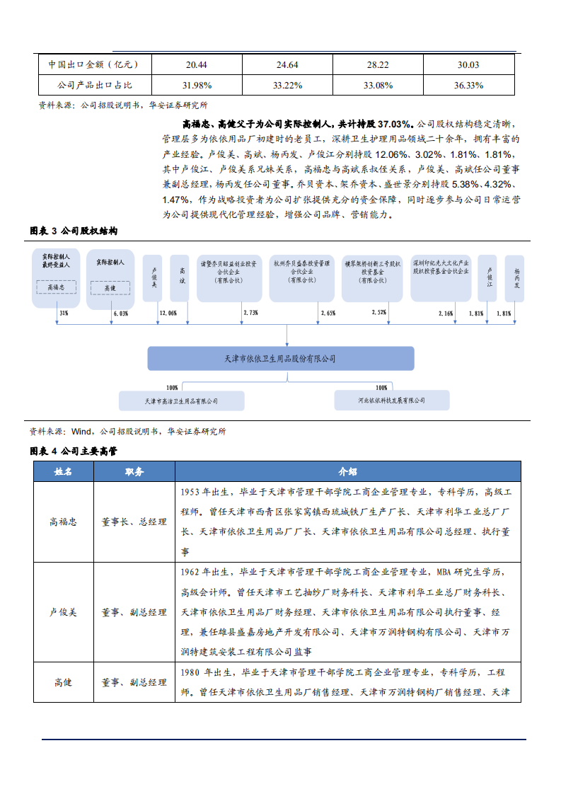 2021年依依股份公司竞争优势与宠物卫生用品市场前景分析报告.pdf 第5页