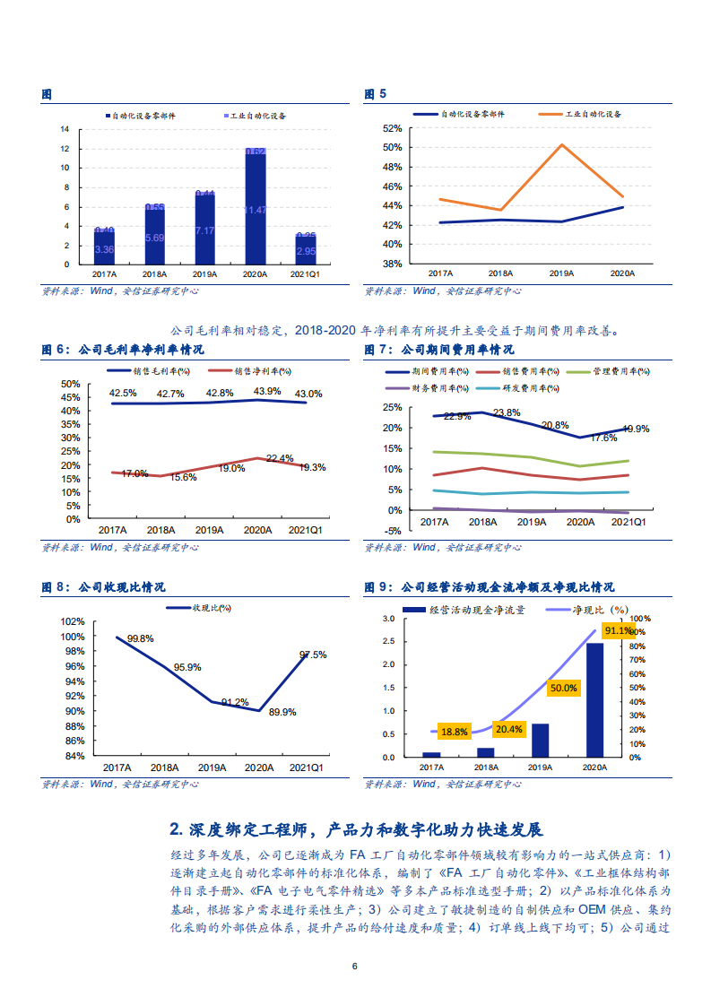 2021年怡合达公司自动化零部件一站式供应与盈利能力研究报告.pdf 第4页