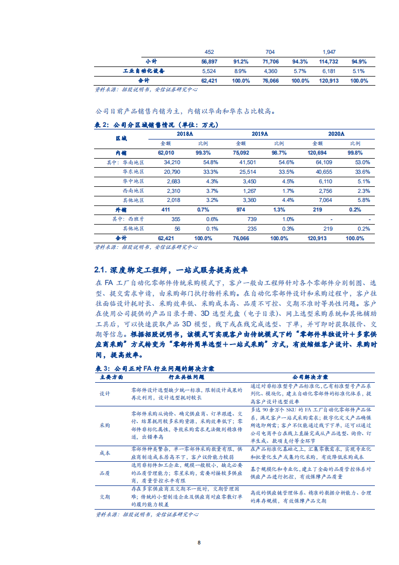 2021年怡合达公司自动化零部件一站式供应与盈利能力研究报告.pdf 第6页